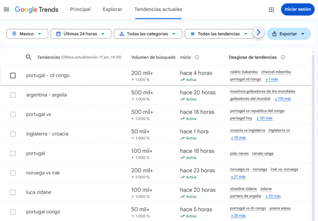 keyword research con google trends